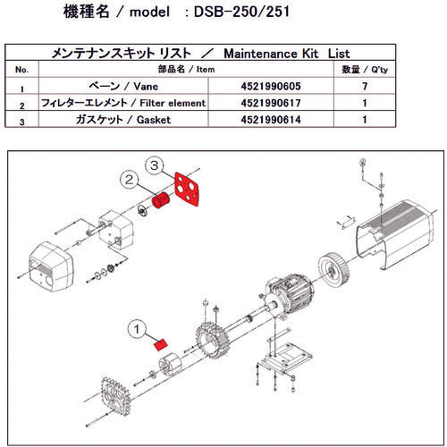 ＵＬＶＡＣ　真空ポンプ用メンテナンスキッド　ＤＳＢ−２５０／２５１用　DSB-251 MAINTENANCEKIT　1 式