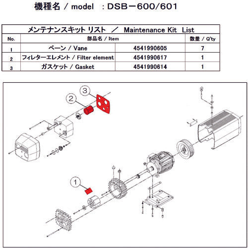 ＵＬＶＡＣ　真空ポンプ用メンテナンスキッド　ＤＳＢ−６００／６０１用　DSB-601 MAINTENANCEKIT　1 式