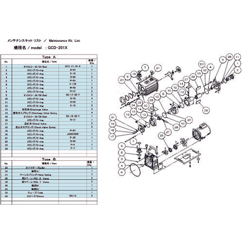 ＵＬＶＡＣ　真空ポンプ用メンテナンスキッド　ＧＣＤ−２０１Ｘ用　Ａタイプ　GCD-201X MAINTENANCEKIT A　1 組