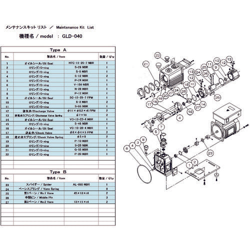 ＵＬＶＡＣ　真空ポンプ用メンテナンスキッド　ＧＬＤ−０４０用　Ａタイプ　GLD-040 MAINTENANCEKIT A　1 組