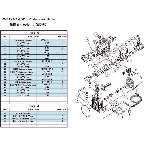 ＵＬＶＡＣ　真空ポンプ用メンテナンスキッド　ＧＬＤ−０５１用　Ａタイプ　GLD-051 MAINTENANCEKIT A　1 組