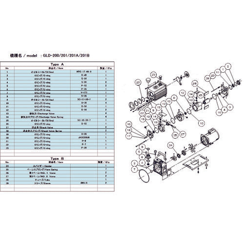 ＵＬＶＡＣ　真空ポンプ用メンテナンスキッド　ＧＬＤ−２００／２０１／２０１Ａ／２０１Ｂ用　Ａタイプ　GLD-201A/201B MAINTENANCEKIT A　1 組