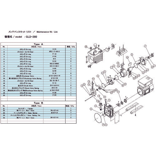 ＵＬＶＡＣ　真空ポンプ用メンテナンスキッド　ＧＬＤ−２８０／２８０Ａ／２８０Ｂ用　Ａタイプ　GLD-280A MAINTENANCEKIT A　1 組