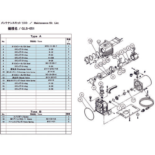 ＵＬＶＡＣ　真空ポンプ用メンテナンスキッド　ＧＬＳ−０５１用　Ａタイプ　GLS-051 MAINTENANCEKIT A　1 組