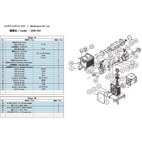 ＵＬＶＡＣ　真空ポンプ用メンテナンスキッド　ＧＨＤ−０３１用　Ａタイプ　GHD-031 MAINTENANCEKIT A　1 組