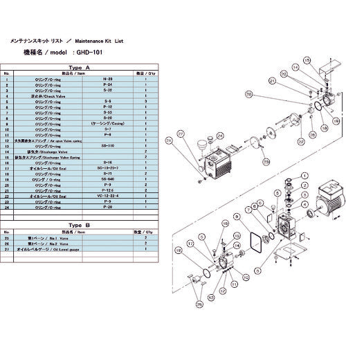 ＵＬＶＡＣ　真空ポンプ用メンテナンスキッド　ＧＨＤ−１０１用　Ａタイプ　GHD-101 MAINTENANCEKIT A　1 式