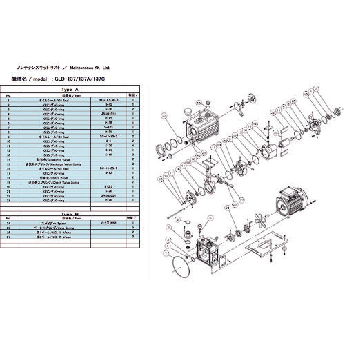 ＵＬＶＡＣ　真空ポンプ用メンテナンスキッド　ＧＬＤ−１３７用　Ａタイプ　GLD-137 MAINTENANCEKIT A　1 式