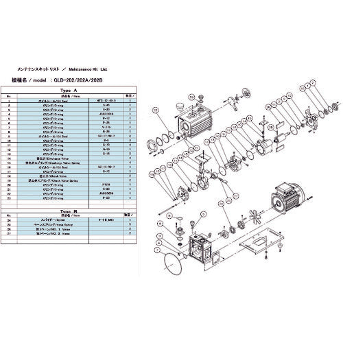 ＵＬＶＡＣ　真空ポンプ用メンテナンスキッド　ＧＬＤ−２０２用　Ａタイプ　GLD-202 MAINTENANCEKIT A　1 式