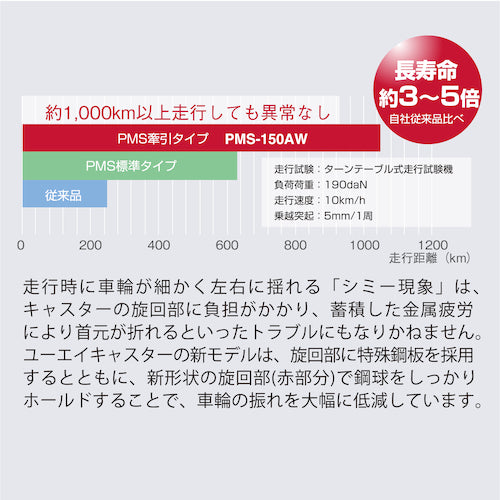 ユーエイ　プレート式　自在　キャスター　ゴム　車輪径１５０ｍｍ　　ＰＭタイプ　ＰＭＳ型（Ｅ４６）　取付寸法９４×９４（８７×８７）　PMS-150WB-E46　1 個