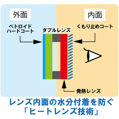 ＹＡＭＡＭＯＴＯ　ゴグル形保護めがね　930XED　1 個