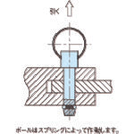 Ｊｅｒｇｅｎｓ　ボールロックピン　BJ774-05010-SUS　1 個