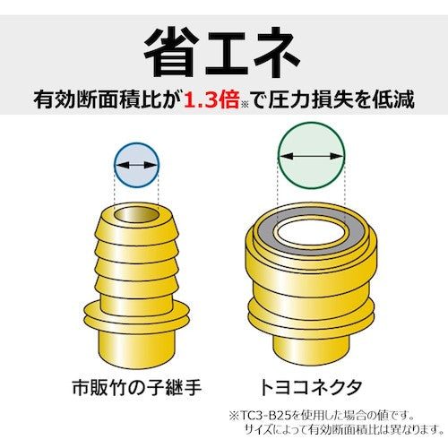 토요크스 호스 피팅(스테인리스제) 토요 커넥터 TC6-S형 적합 호스 32밀리 피팅 규격 R1-1/4 TC6-S32-R1-1/4