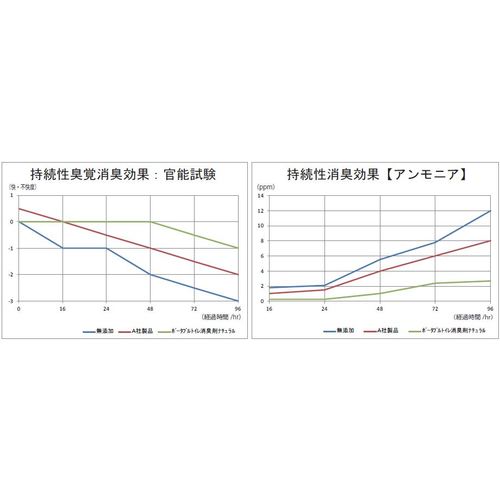 ＴＯＮＢＯ　ポータブルトイレ用消臭液　４００ｍｌ　ブルー　12024　1 個