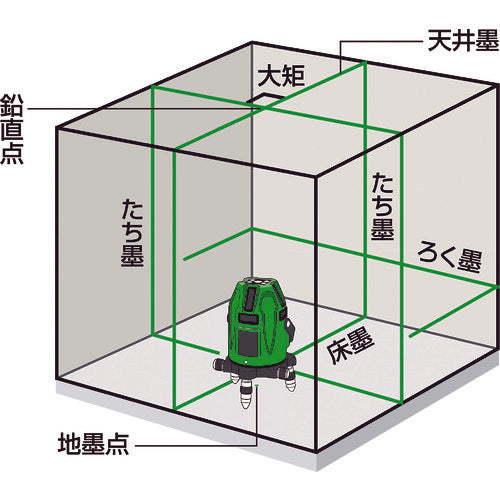 ＭＡＸ　レーザー墨出器（グリーンレーザー）（縦：４方向短・水平１８０度・地墨）　ＬＡ−Ｓ５０１ＤＧ　LA-S501DG　1 台