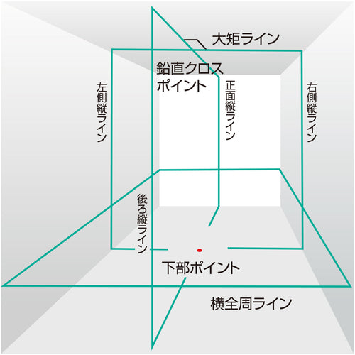 タジマ　ＮＡＶＩ　ＺＥＲＯ　ＢＬＵＥ　センサー　リチウムーＫＪＣ　三脚セット　ZEROBLSN-KJCSET　1 Ｓ