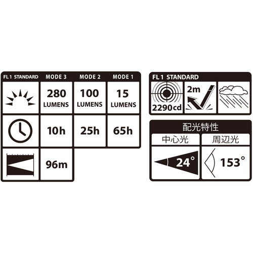 타지마 LED 헤드라이트 F281D 옐로우 LE-F281D-Y 1개