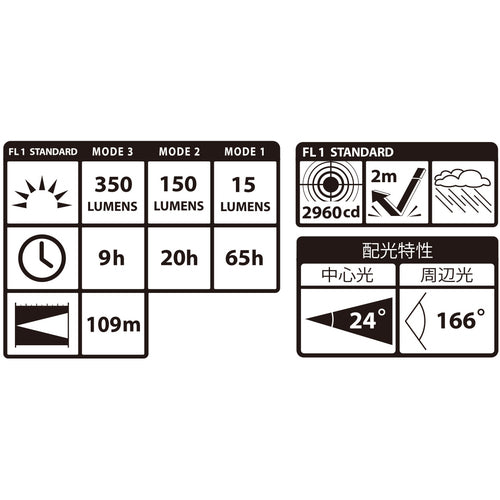 타지마 LED 헤드라이트 F351D 골드 LE-F351D-G 1개