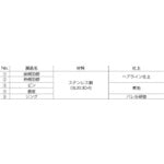 ＳＵＧＡＴＳＵＮＥ　（１７００４１０２２）ＨＧ−ＬＳＷ−２０４Ｒオールステンレス鋼製重量用旗蝶番　HG-LSW-204R　1 個