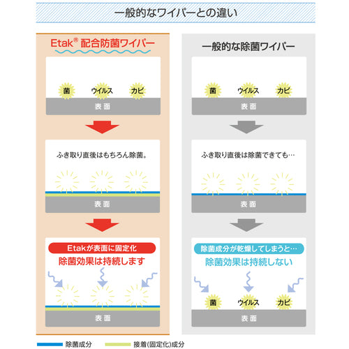 Singer Proplus Antibacterial Wet Wiper Bucket (Cs = 200 pieces) BW1531-WB 1 CS