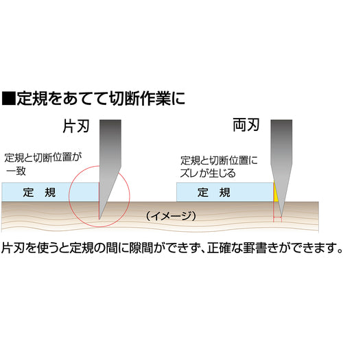 ＫＤＳ　片刃Ｓ　S-12BS　1 個