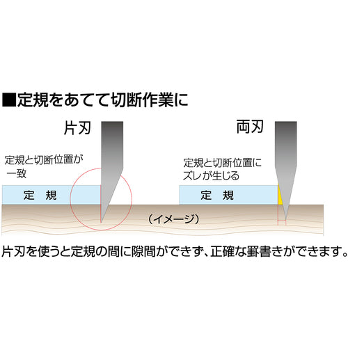 KDS Sharp Black Single-Edged Knife (Small) 5 Pieces SB-5BS 1 PK