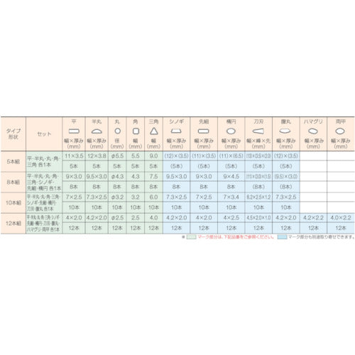 TRUSCO file set, flat, coarse, set of 10, total length 185 mm (set of 10) THI010-01 1 S
