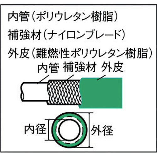 ＴＲＵＳＣＯ　エアホース　スパッタブレードチューブ　１１×１６ｍｍ　５０ｍ　ドラム巻　SPB-11-50　1 巻