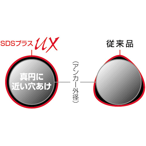 ＵＮＩＫＡ　ＳＤＳプラスＵＸ（クロス）ロング　ＵＸＬ２２．０Ｘ４５０　UXL22.0X450　1 本