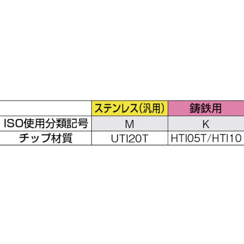 三菱　ろう付け工具片刃バイト　３３形右勝手　鋳鉄材種　ＨＴＩ０５Ｔ　33-3　1 本