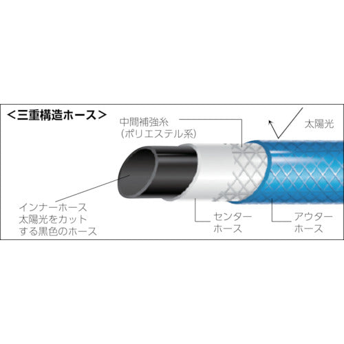 ＴＲＵＳＣＯ　高性能ホース　１５Ｘ２０ｍｍ　５０ｍドラム巻　GHO-50　1 巻