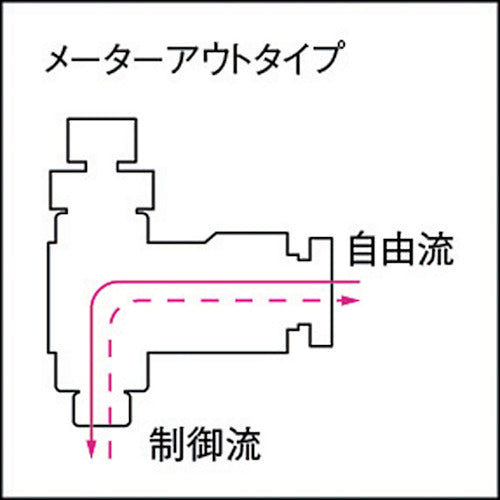 치요다 파이브 스피드 컨트롤러 β 미터 아웃 10mm·R1/4 FB10R-02SC-O 1개