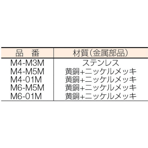 チヨダ　チューブ継手　ミニメイルコネクター　４ｍｍ　Ｍ３×０．５　M4-M3M　1 個