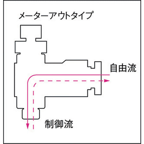 チヨダ　フジスピードコントローラα（樹脂）メーターアウト６ｍｍ・Ｒ１／８　6R-01SC-O　1 個