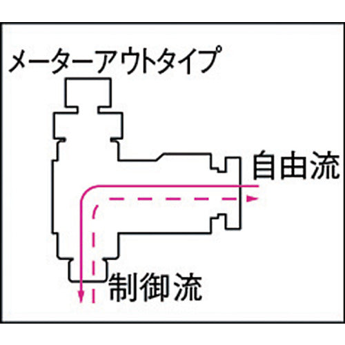 チヨダ　ミニスピードコントローラα　メーターアウト６ｍｍ・Ｒ１／８　M6R-01-O　1 個