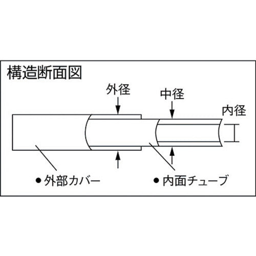 チヨダ　ポリウレタンチューブ　エルフレックス二重管チューブ　中径８ｍｍ／全長１００ｍ　黒　黒　LE-8-100　1 巻