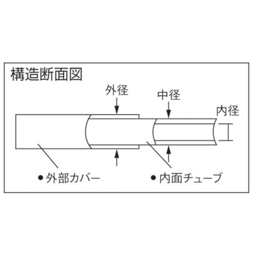 チヨダ　ポリウレタンチューブ　エルフレックス二重管チューブ　中径１０ｍｍ／全長２０ｍ　黒　黒　LE-10-20　1 巻