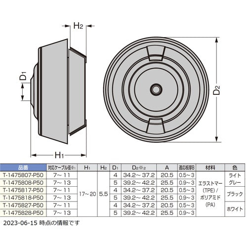 ＳＵＧＡＴＳＵＮＥ　（２１００３９６５０）　Ｔ−１４７５８２８−Ｐ５０　防水・防塵グロメット　ホワイト　T-1475828-P50　1 箱