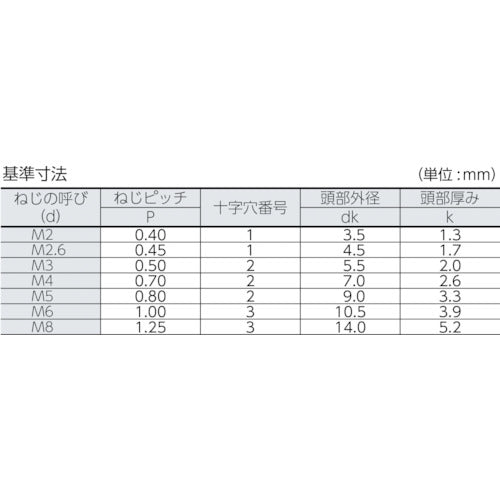 ＴＲＵＳＣＯ　ナベ頭小ねじ　ユニクロ　全ネジ　Ｍ３×１２　３００本入　B01-0312　1 PK