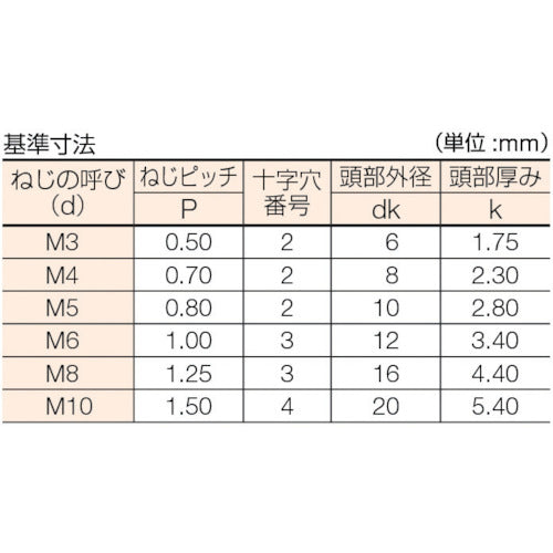 ＴＲＵＳＣＯ　皿頭小ねじ　ユニクロ　全ネジ　Ｍ４×３０　１２０本入　B02-0430　1 PK