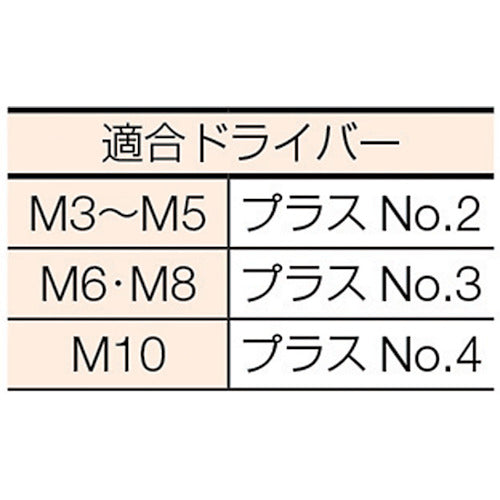 ＴＲＵＳＣＯ　皿頭小ねじ　ユニクロ　全ネジ　Ｍ５×１２　１５０本入　B02-0512　1 PK