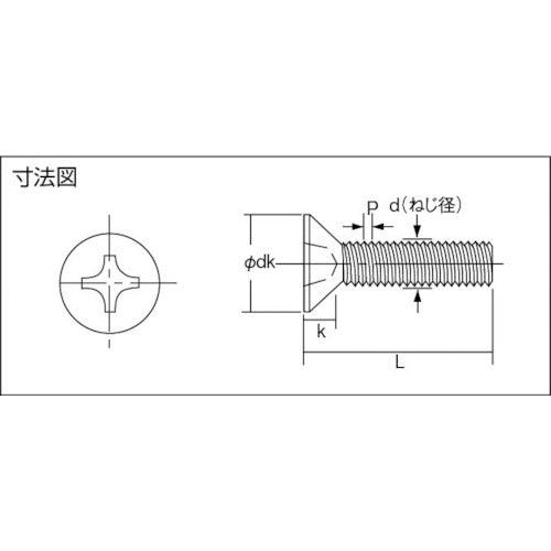 ＴＲＵＳＣＯ　皿頭小ねじ　ステンレス　全ネジ　Ｍ３×５　２３０本入　B06-0305　1 PK