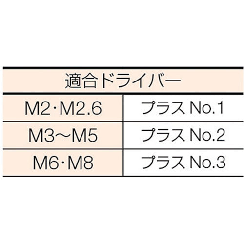 ＴＲＵＳＣＯ　皿頭小ねじ　ステンレス　全ネジ　Ｍ３×２０　１２５本入　B06-0320　1 PK