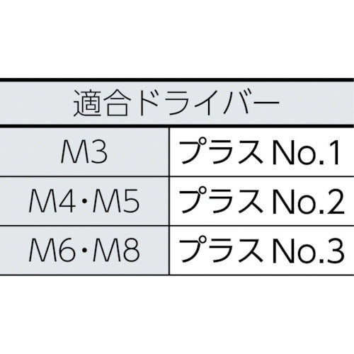 ＴＲＵＳＣＯ　トラス頭小ねじ　ユニクロ　全ネジ　Ｍ３×６　２８０本入　B04-0306　1 PK