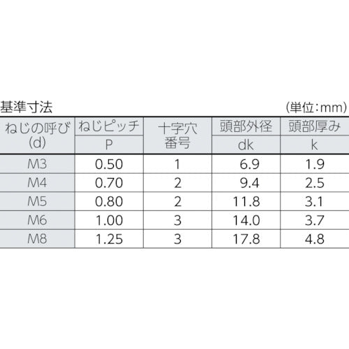 ＴＲＵＳＣＯ　トラス頭小ねじ　ユニクロ　全ネジ　Ｍ３×６　２８０本入　B04-0306　1 PK