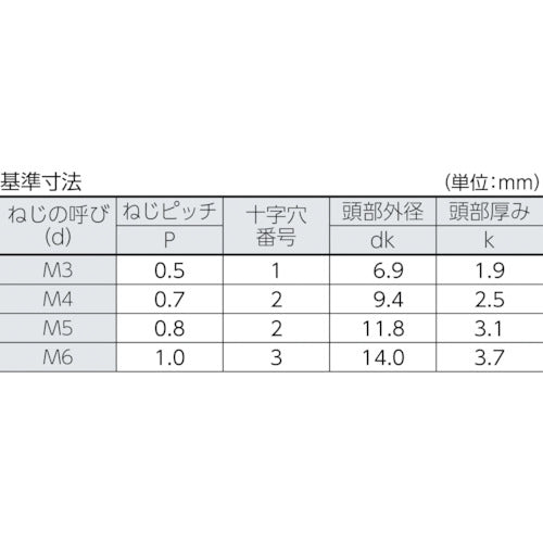 ＴＲＵＳＣＯ　トラス頭小ねじ　ステンレス　全ネジ　Ｍ３×６　２１０本入　B52-0306　1 PK