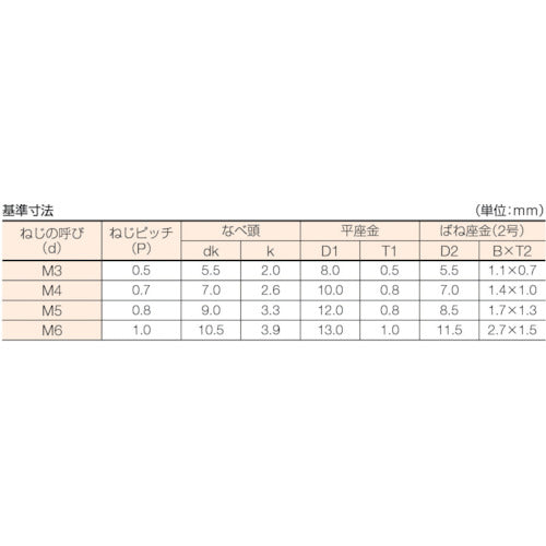 ＴＲＵＳＣＯ　ナベ頭座金組込ねじ　Ｐ＝３　クロメート　Ｍ３×１０　１６５本入　（ばね座金＋ＪＩＳワッシャー付き）　B50-0310　1 PK