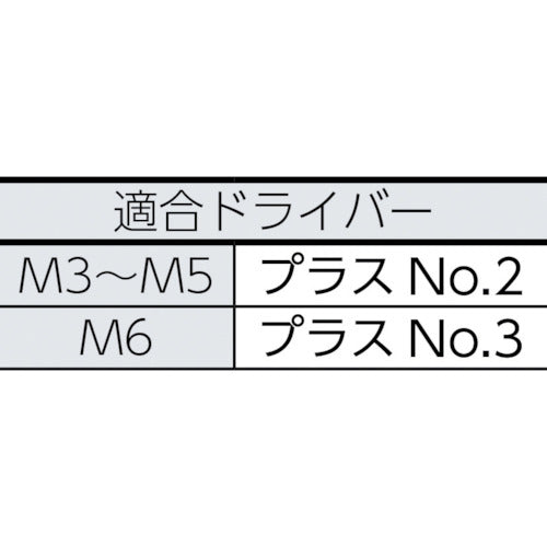 ＴＲＵＳＣＯ　ナベ頭タッピングねじ　１種Ａ　ステンレス　Ｍ５×２０　４０本入　B09-0520　1 PK