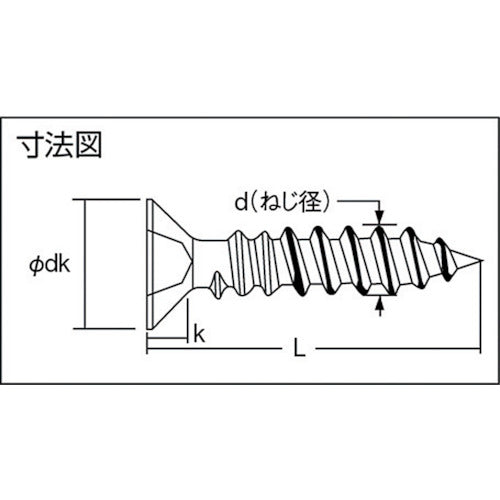 ＴＲＵＳＣＯ　皿頭タッピングねじ　１種Ａ　ユニクロ　Ｍ３×８　２９０本入　B08-0308　1 PK