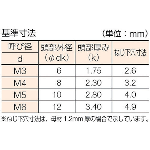 ＴＲＵＳＣＯ　皿頭タッピングねじ　１種Ａ　ユニクロ　Ｍ３×１０　２６０本入　B08-0310　1 PK