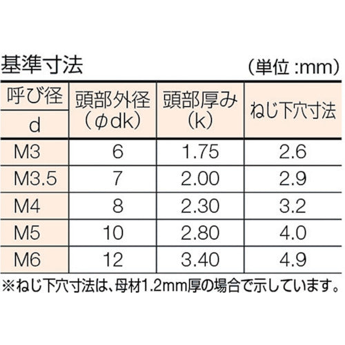 ＴＲＵＳＣＯ　皿頭タッピングねじ　１種Ａ　ステンレス　Ｍ３×６　１６５本入　B10-0306　1 PK